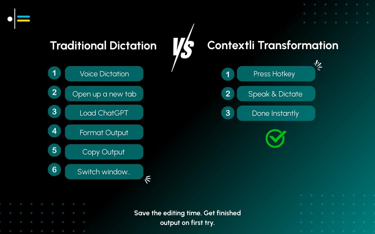 Willow Voice vs Contextli: Welches Diktiertool passt besser zu professionellen Arbeitsabläufen